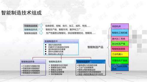 智能制造与互联网技术开发 驱动制造业新未来的双重引擎